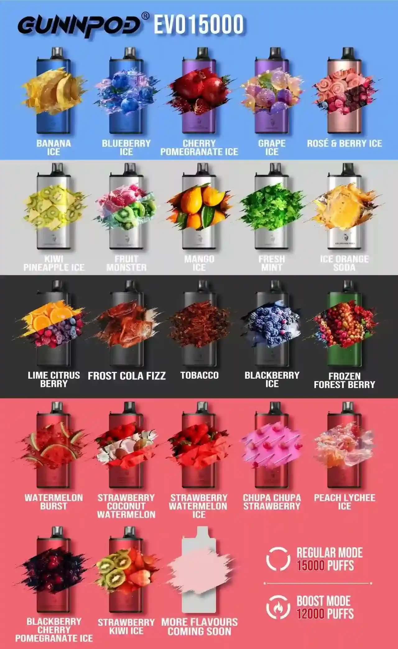 Buy Gunnpod Vapes in Australia: Moss-Evo and Best Flavours Reviewed